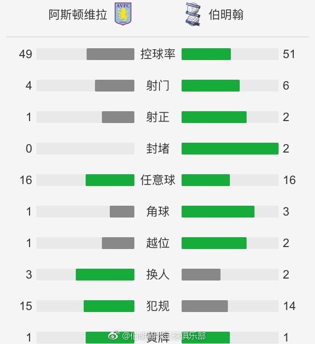 曼联若要出线需战胜拜仁，且同时哥本哈根必须战平加拉塔萨雷。